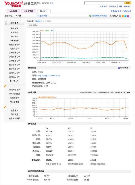 雅虎统计