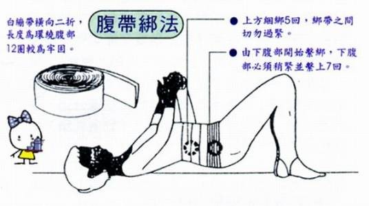 腹带纱布