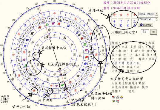 七政四余天星择日法