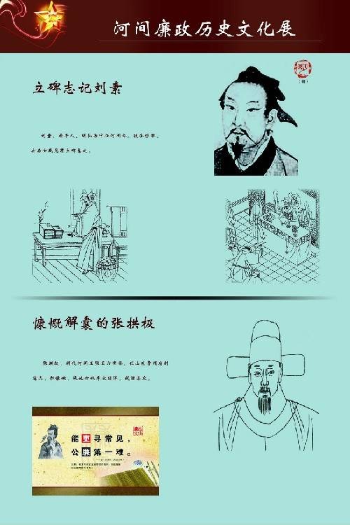 刘素（明朝探花）