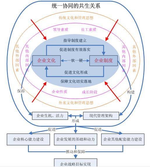 企业制度文化
