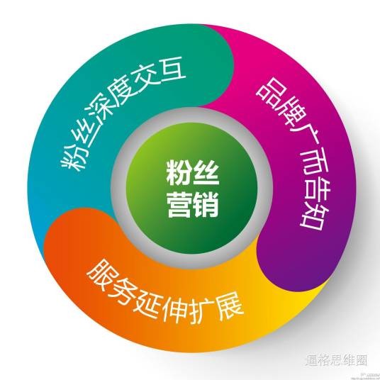 粉丝经济