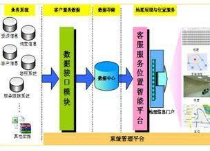 智能客服系统