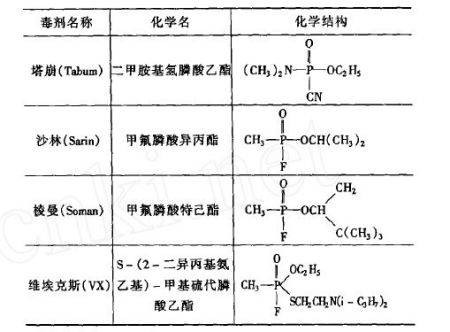 神经性毒剂
