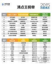 沸点网络