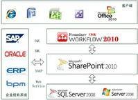 SharePoint 2010