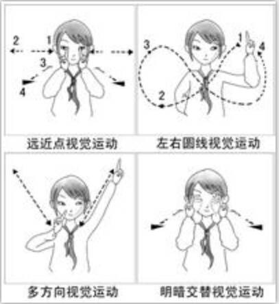 多维视觉眼保健操