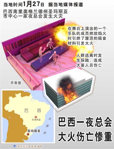 1·27巴西圣玛利亚夜总会火灾事件
