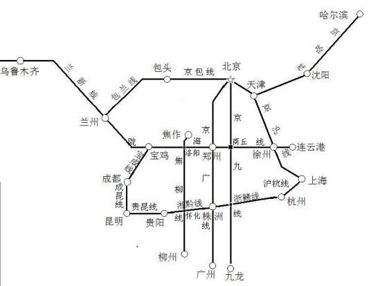 三横五纵