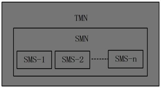 SMN