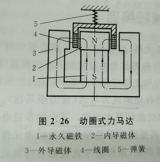 力矩马达