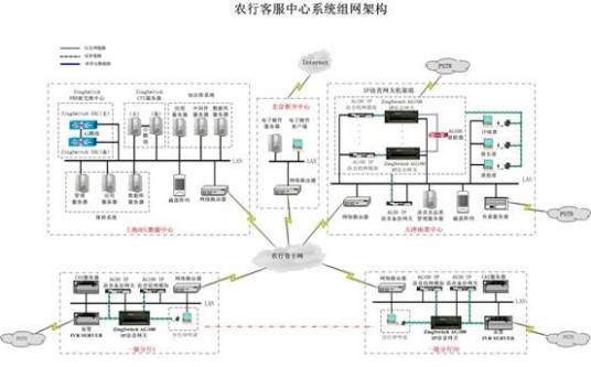中国农业银行客户服务中心