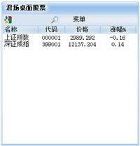 君扬桌面股票