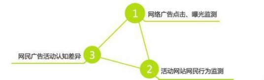网络广告监测