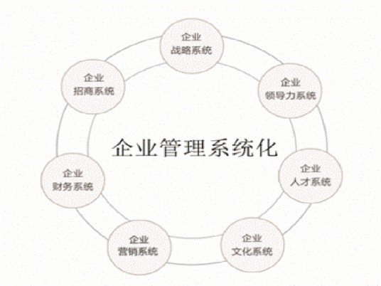 菲尔德薪酬法