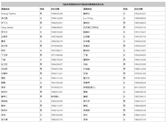 马航失联中国乘客名单