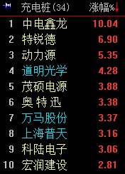 中电鑫龙 [002298]