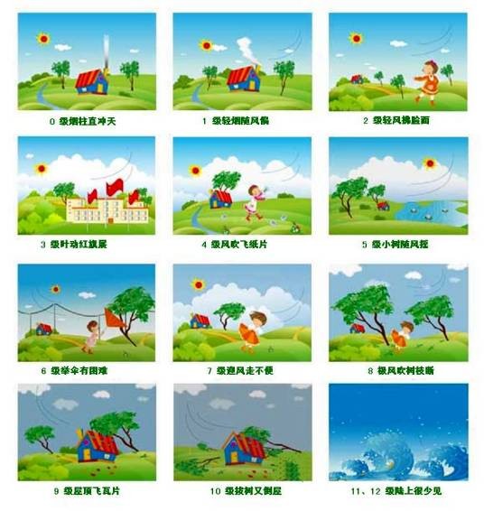 风速歌