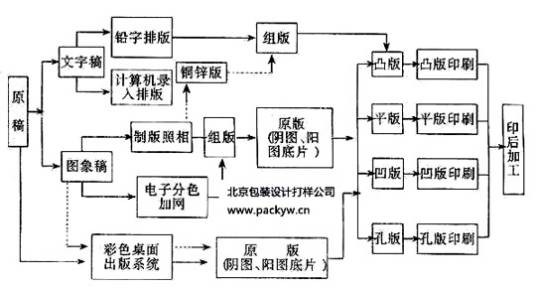 打样