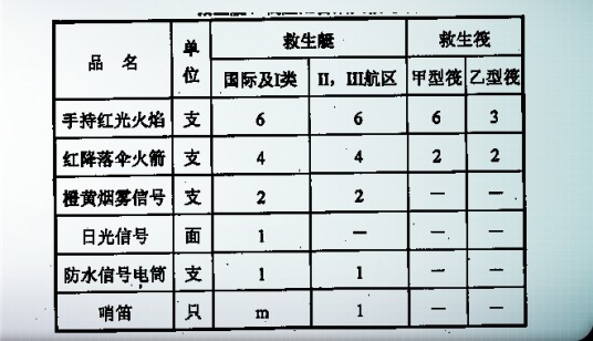 船舶救生设备
