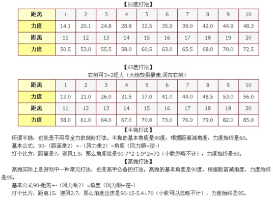 弹弹堂高抛计算器
