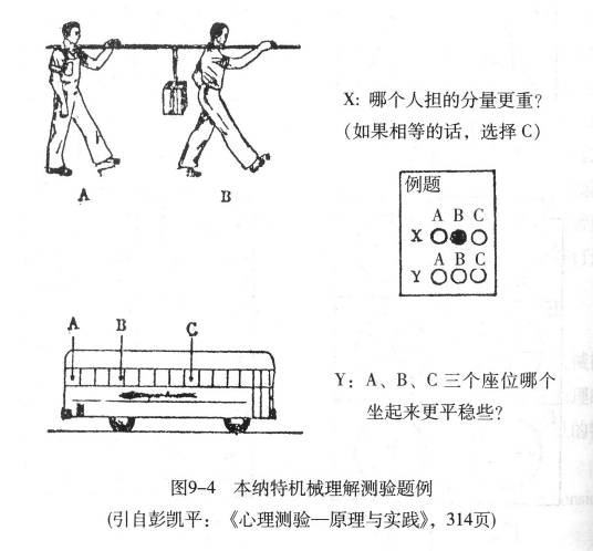 能力倾向测验