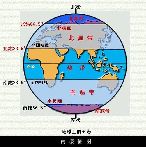 南北回归线