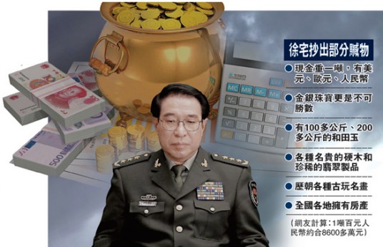徐才厚案