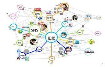 网络视频营销