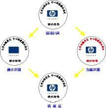 电话防伪