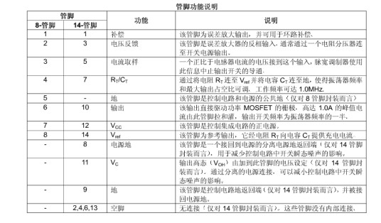 uc3844