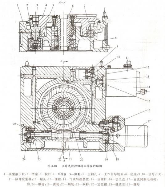 数控回转工作台