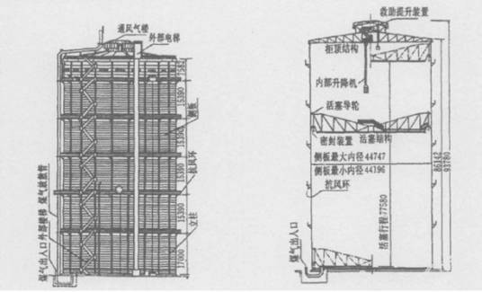 曼型干式煤气柜