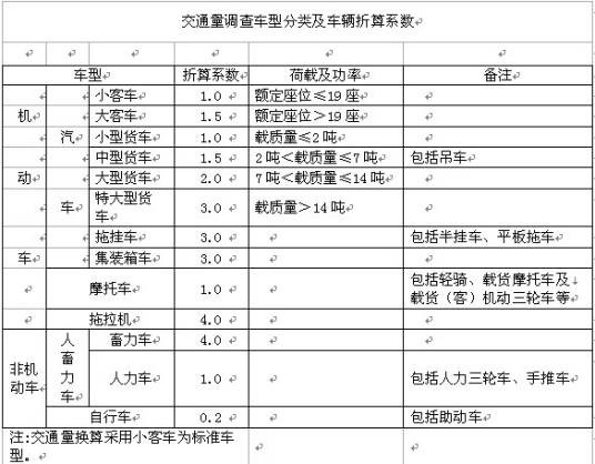 PCU(标准车当量数)
