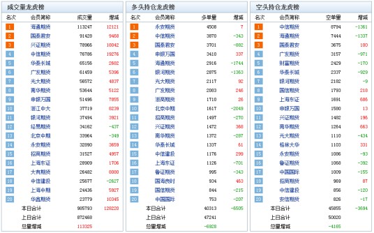 股指期货软件