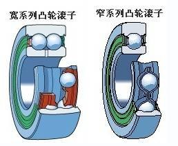 凸轮滚子