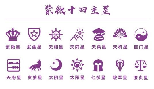 十四主星