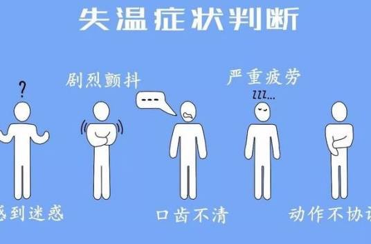 失温(生理现象)