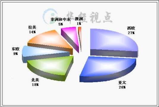 万千诱惑