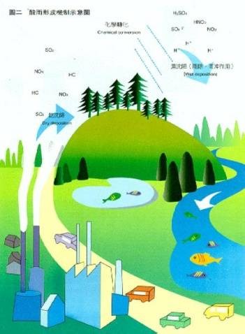 酸雨区