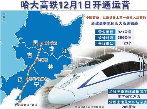 哈大高速铁路