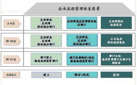 流程管理咨询