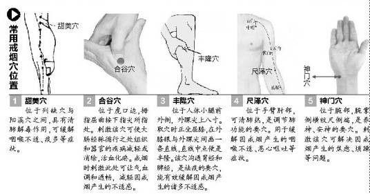 戒烟穴