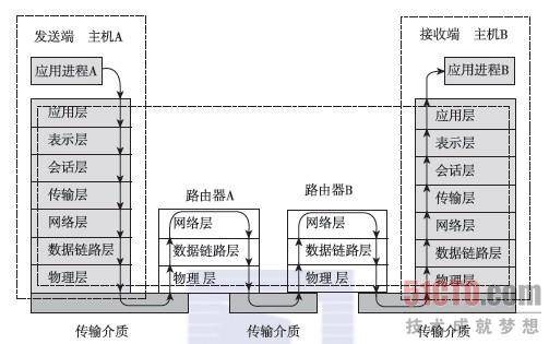 数据通信原理（2010年中国电力出版社出版的图书）