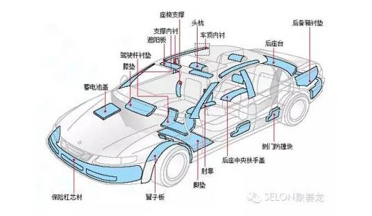 熔体材料
