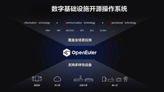开源欧拉操作系统