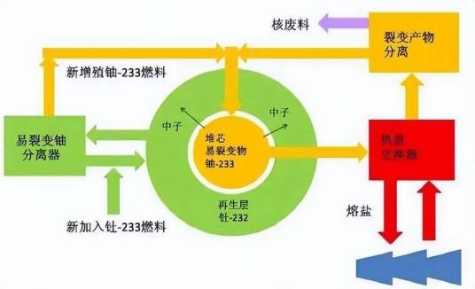 钍能源