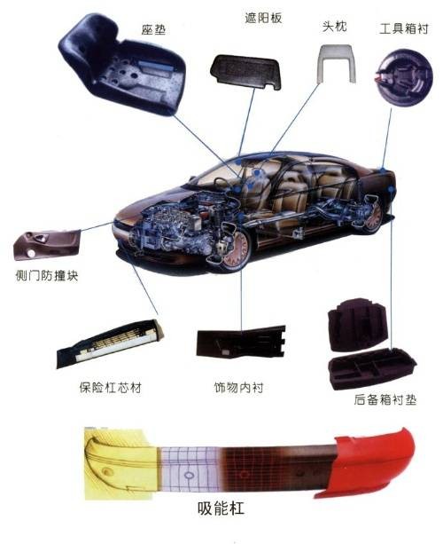 高发泡聚丙烯