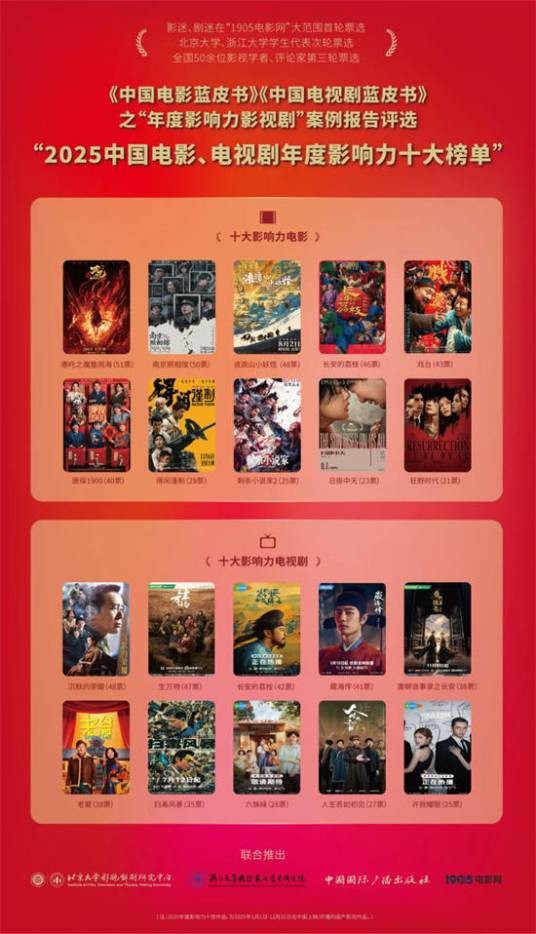 2025年度中国十大影响力影视剧