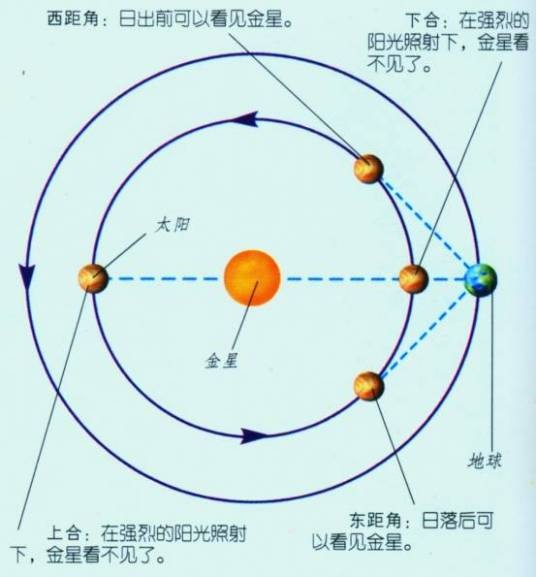 金星西大距
